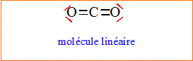 dioxyde de carbone