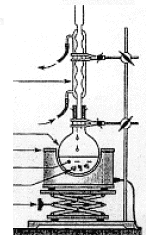 chauffage à reflux