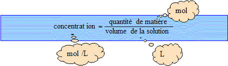 conc12 conc12.gif