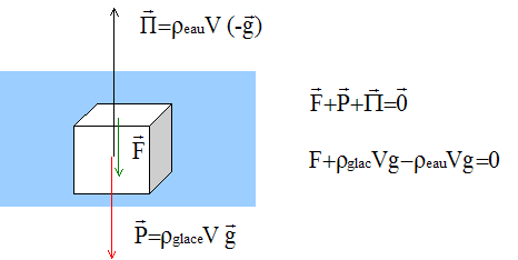 force11 force11.gif