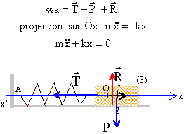 oscille1.gif