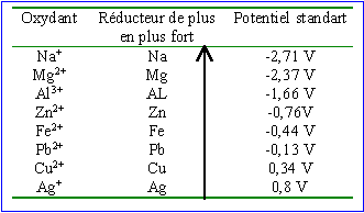 redox1.gif